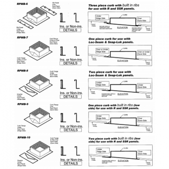 Metal Building Roof Curb Application Guide - Page 2