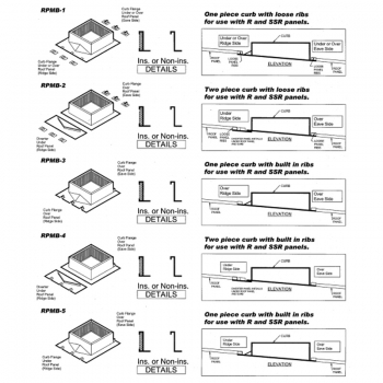 Metal Building Roof Curb Application Guide - Page 1